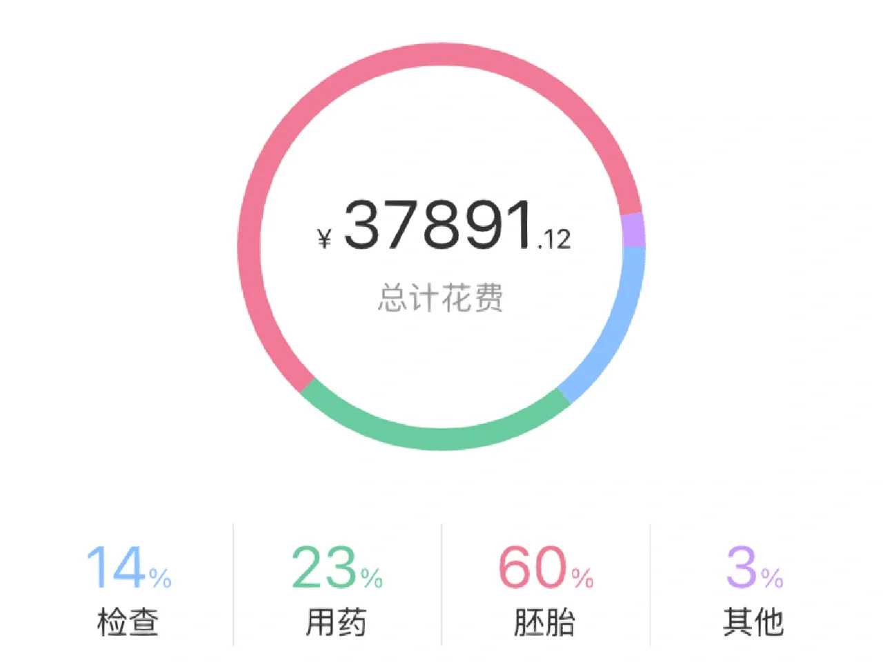上海专业的助孕&正规上海代怀,上海双角子宫患者做试管最火热医院排名，附2026三代试管医院推荐						