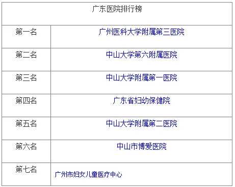 2026年1月1日重庆试管正式纳入医保,代孕试管网