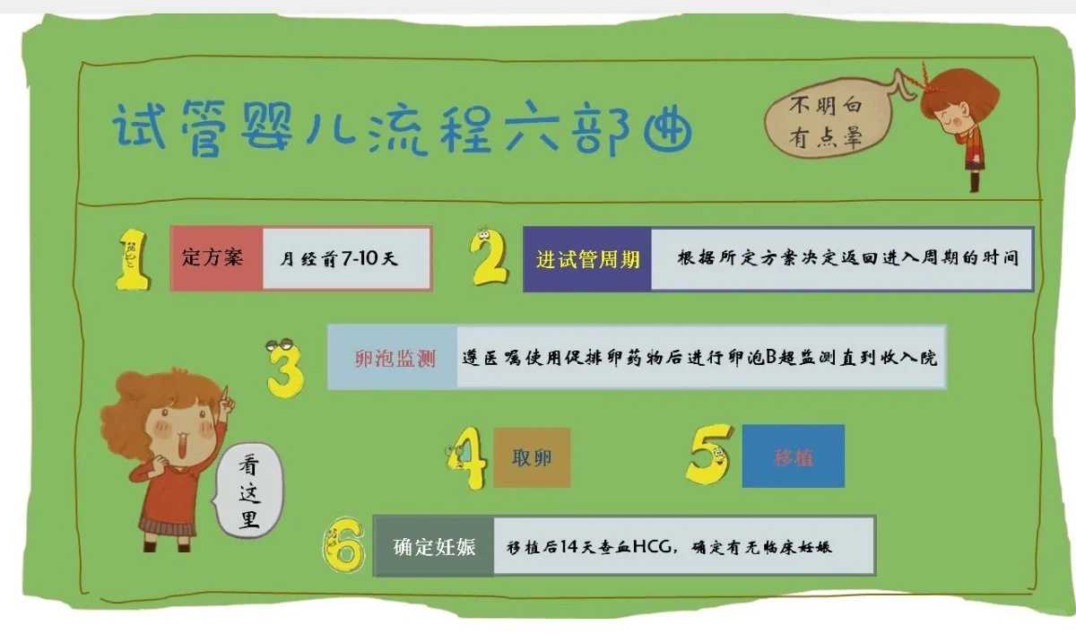 上海地下供精公司,2026上海最好的三代试管医院哪里最好,上海三代试管医院哪家最好！
